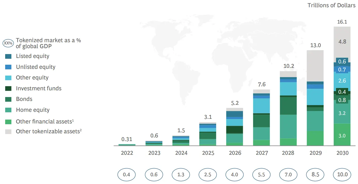 image of The Digital Upload | A $16 Trillion Dollar Opportunity